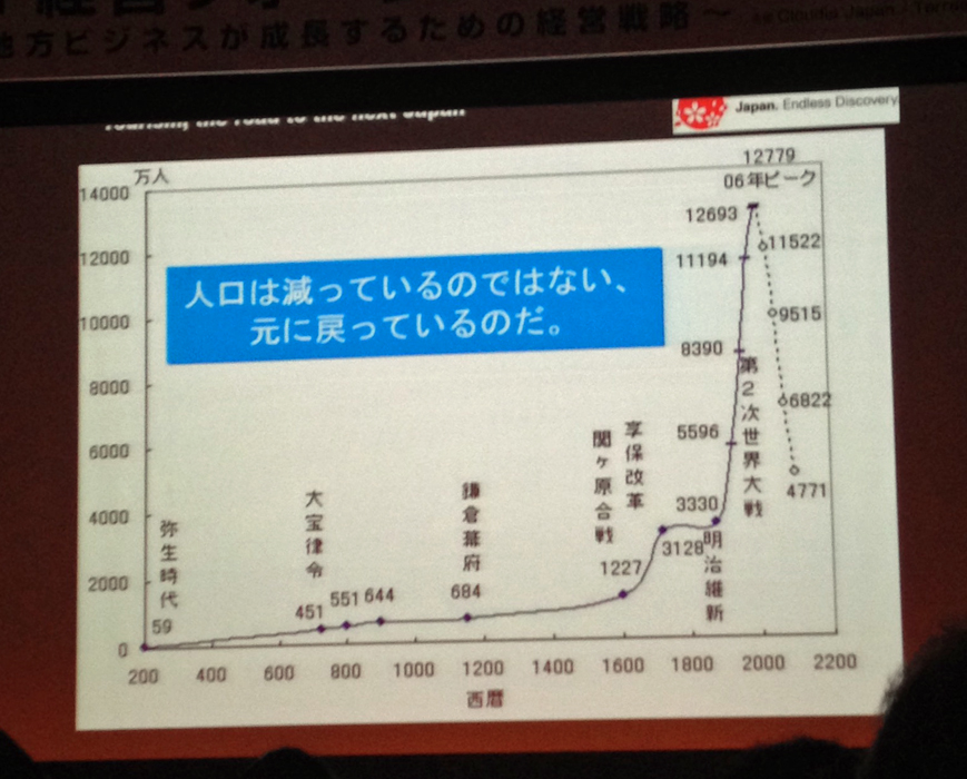 ビックリ！日本の人口は減っているのではない？